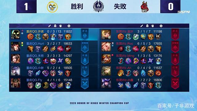 主场荣誉 主场荣誉