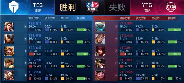 还能压制对 还能压制对