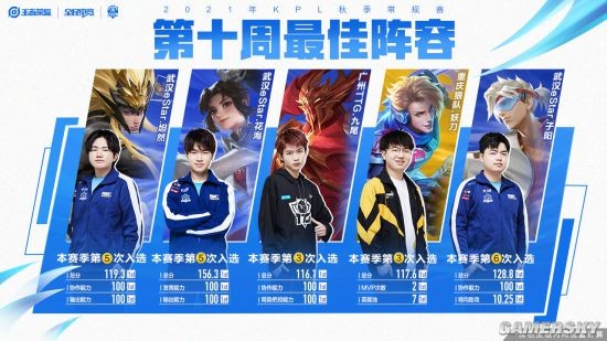 当前多为主 当前多为主