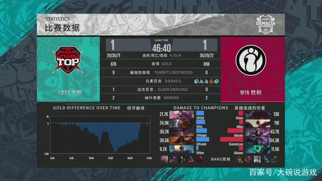 近距离聆听